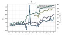 Net Income Loss