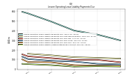 Lessee Operating Lease Liability Undiscounted Excess Amount