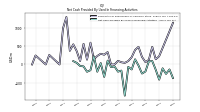 Net Cash Provided By Used In Financing Activities