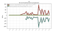 Net Cash Provided By Used In Investing Activities