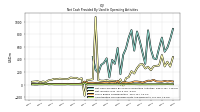 Amortization Of Financing Costs And Discounts