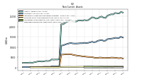 Deferred Income Tax Assets Net