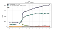 Deferred Income Tax Liabilities Net