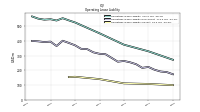 Operating Lease Liability Current