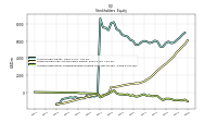 Accumulated Other Comprehensive Income Loss Net Of Tax