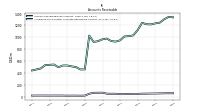 Allowance For Doubtful Accounts Receivable Current