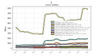 Debt Current