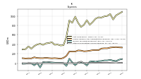 Other Nonoperating Income Expense