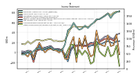 Other Comprehensive Income Loss Net Of Tax