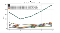 Lessee Operating Lease Liability Undiscounted Excess Amount