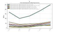 Lessee Operating Lease Liability Payments Due Year Four