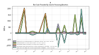 Net Cash Provided By Used In Financing Activities