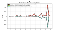 Net Cash Provided By Used In Investing Activities