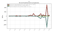 Payments For Proceeds From Other Investing Activities