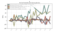 Increase Decrease In Inventories