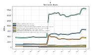 Deferred Income Tax Assets Net