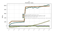 Accumulated Other Comprehensive Income Loss Net Of Tax