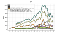 Intangible Assets Net Excluding Goodwill