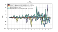 Net Income Loss