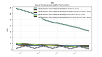 Lessee Operating Lease Liability Undiscounted Excess Amount