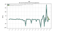 Repayments Of Long Term Debt