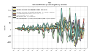 Increase Decrease In Inventories