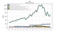 Intangible Assets Net Excluding Goodwill