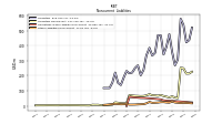 Other Liabilities Noncurrent