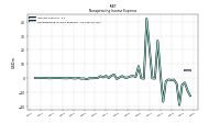Nonoperating Income Expense