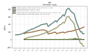 Retained Earnings Accumulated Deficit