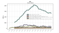 Prepaid Expense And Other Assets Current