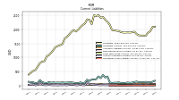 Operating Lease Liability Current