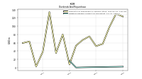 Dividends Payable Current And Noncurrent