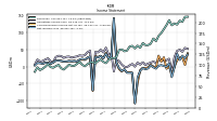 Net Income Loss