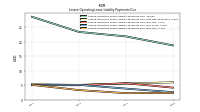 Lessee Operating Lease Liability Payments Due Year Four