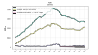 Dividends Payable Current And Noncurrent