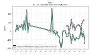 Net Cash Provided By Used In Financing Activities