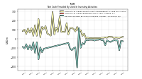 Net Cash Provided By Used In Investing Activities