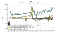 Increase Decrease In Accounts Payable