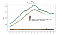 Deferred Income Tax Assets Net