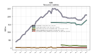 Operating Lease Liability Noncurrent