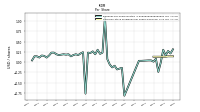 Common Stock Dividends Per Share Declared