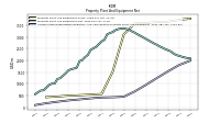 Accumulated Depreciation Depletion And Amortization Property Plant And Equipment