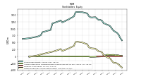 Retained Earnings Accumulated Deficit