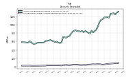 Allowance For Doubtful Accounts Receivable Current