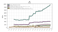 Cash And Cash Equivalents At Carrying Value