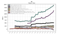 Stockholders Equity