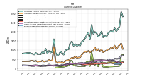 Employee Related Liabilities Current