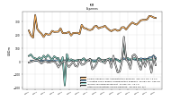 Other Nonoperating Income Expense