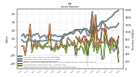 Income Loss From Continuing Operations 
Before Income Taxes Extraordinary Items Noncontrolling Interest